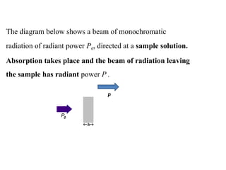 The diagram below shows a beam of monochromatic
radiation of radiant power P0, directed at a sample solution.
Absorption takes place and the beam of radiation leaving
the sample has radiant power P .
P
 
