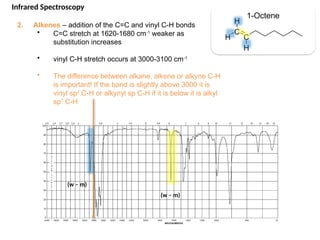 2. Alkenes – addition of the C=C and vinyl C-H bonds
• C=C stretch at 1620-1680 cm-1
weaker as
substitution increases
• vinyl C-H stretch occurs at 3000-3100 cm-1
• The difference between alkane, alkene or alkyne C-H
is important! If the band is slightly above 3000 it is
vinyl sp2
C-H or alkynyl sp C-H if it is below it is alkyl
sp3
C-H
1-Octene
Infrared Spectroscopy
C
C
H
H
H
(w – m)
(w – m)
 