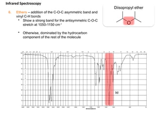 6. Ethers – addition of the C-O-C asymmetric band and
vinyl C-H bonds
• Show a strong band for the antisymmetric C-O-C
stretch at 1050-1150 cm-1
• Otherwise, dominated by the hydrocarbon
component of the rest of the molecule
Diisopropyl ether
Infrared Spectroscopy
O
(s)
 