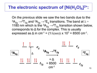 On the previous slide we saw the two bands due to the
3A2g →3T2g and 3A2g →1Eg transitions. The band at λ =
1180 nm which is the 3A2g →3T2g transition shown below,
corresponds to Δ for the complex. This is usually
expressed as Δ in cm-1 = (1/λ(nm)) x 107 = 8500 cm-1.
The electronic spectrum of [Ni(H2O)6]2+:
eg
eg
t2g t2g
3A2g →3T2g3A2g
3T2gΔ
= Δ
= 8500
cm-1
13
 