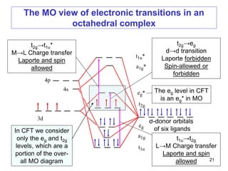 The MO view of electronic transitions in an
octahedral complex
t1u*
a1g*
eg*
t2g
t1u
eg
4p
4s
a1g
3d
t2g→t1u*
M→L Charge transfer
Laporte and spin
allowed
t1u→t2g
L→M Charge transfer
Laporte and spin
allowed
t2g→eg
d→d transition
Laporte forbidden
Spin-allowed or
forbidden
The eg level in CFT
is an eg* in MO
In CFT we consider
only the eg and t2g
levels, which are a
portion of the over-
all MO diagram
σ-donor orbitals
of six ligands
21
 