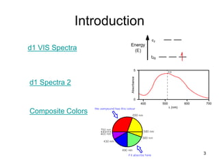 Introduction
d1 VIS Spectra
d1 Spectra 2
Composite Colors
3
 
