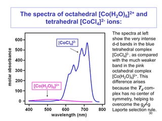 The spectra of octahedral [Co(H2O)6]2+ and
tetrahedral [CoCl4]2- ions:
[CoCl4]2-
[Co(H2O)6]2+
The spectra at left
show the very intense
d-d bands in the blue
tetrahedral complex
[CoCl4]2-, as compared
with the much weaker
band in the pink
octahedral complex
[Co(H2O)6]2+. This
difference arises
because the Td com-
plex has no center of
symmetry, helping to
overcome the g→g
Laporte selection rule.
30
 