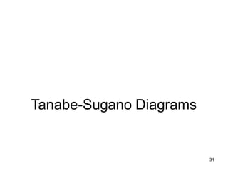 Tanabe-Sugano Diagrams
31
 