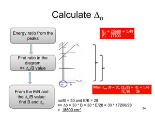 Calculate o
Energy ratio from the
peaks
Find ratio in the
diagram
=> o/B value
From the E/B and
the o/B value:
find B and o
o/B = 30 and E/B = 28
=> o = 30 * B = 30 * E/28 = 30 * 17200/28
 18500 cm-1 34
 