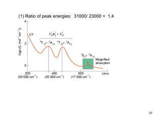 37
(1) Ratio of peak energies: 31000/ 23000 = 1.4
 