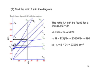 38
(2) Find the ratio 1.4 in the diagram
The ratio 1.4 can be found for a
line at /B = 24
=> E/B = 34 and 24
 B = E(1)/24 = 23000/24 = 960
  = B * 24 = 23000 cm-1
 