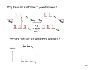 40
Why there are 2 different 3T2 excited state ?
Why are high-spin d5 complexes colorless ?
 