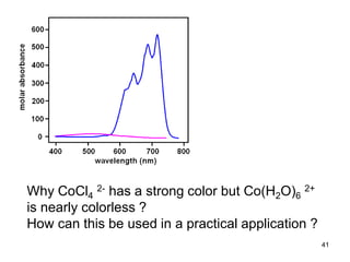 41
Why CoCl4
2- has a strong color but Co(H2O)6
2+
is nearly colorless ?
How can this be used in a practical application ?
 