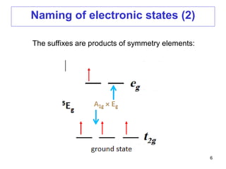 6
Naming of electronic states (2)
The suffixes are products of symmetry elements:
 