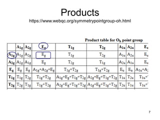 Products
https://www.webqc.org/symmetrypointgroup-oh.html
7
 