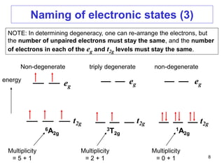 eg
eg eg
t2g t2g
6A2g
3T2g
1A2g
Non-degenerate triply degenerate non-degenerate
Multiplicity
= 5 + 1
energy
t2g
Naming of electronic states (3)
NOTE: In determining degeneracy, one can re-arrange the electrons, but
the number of unpaired electrons must stay the same, and the number
of electrons in each of the eg and t2g levels must stay the same.
Multiplicity
= 2 + 1
Multiplicity
= 0 + 1 8
 