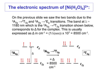 On the previous slide we saw the two bands due to the
3A2g →3T2g and 3A2g →1Eg transitions. The band at λ =
1180 nm which is the 3A2g →3T2g transition shown below,
corresponds to Δ for the complex. This is usually
expressed as Δ in cm-1 = (1/λ(nm)) x 107 = 8500 cm-1.
The electronic spectrum of [Ni(H2O)6]2+:
eg
eg
t2g t2g
3A2g →3T2g3A2g
3T2gΔ
= Δ
= 8500
cm-1
 