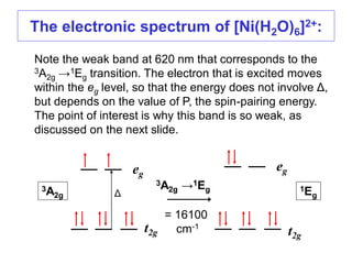 Note the weak band at 620 nm that corresponds to the
3A2g →1Eg transition. The electron that is excited moves
within the eg level, so that the energy does not involve Δ,
but depends on the value of P, the spin-pairing energy.
The point of interest is why this band is so weak, as
discussed on the next slide.
The electronic spectrum of [Ni(H2O)6]2+:
eg
eg
t2g t2g
3A2g →1Eg3A2g
1EgΔ
= 16100
cm-1
 