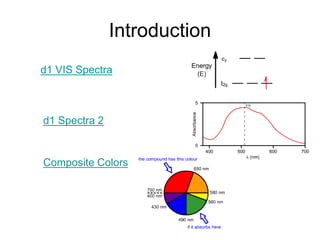 Introduction
d1 VIS Spectra
d1 Spectra 2
Composite Colors
 