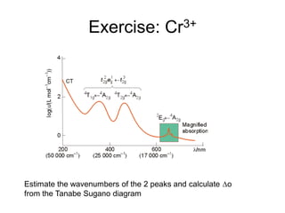 Exercise: Cr3+
Estimate the wavenumbers of the 2 peaks and calculate o
from the Tanabe Sugano diagram
 