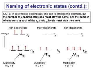 eg
eg eg
t2g t2g
6A2g
3T2g
1A2g
Non-degenerate triply degenerate non-degenerate
Multiplicity
= 5 + 1
energy
t2g
Naming of electronic states (contd.):
NOTE: In determining degeneracy, one can re-arrange the electrons, but
the number of unpaired electrons must stay the same, and the number
of electrons in each of the eg and t2g levels must stay the same.
Multiplicity
= 2 + 1
Multiplicity
= 0 + 1
 