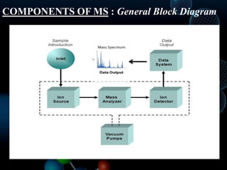 Ms. Block Overview.pdf Spectroscopic Techniques | PPTX