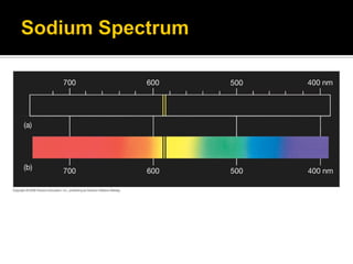 Spectroscopy