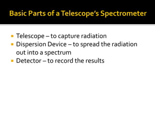 Spectroscopy
