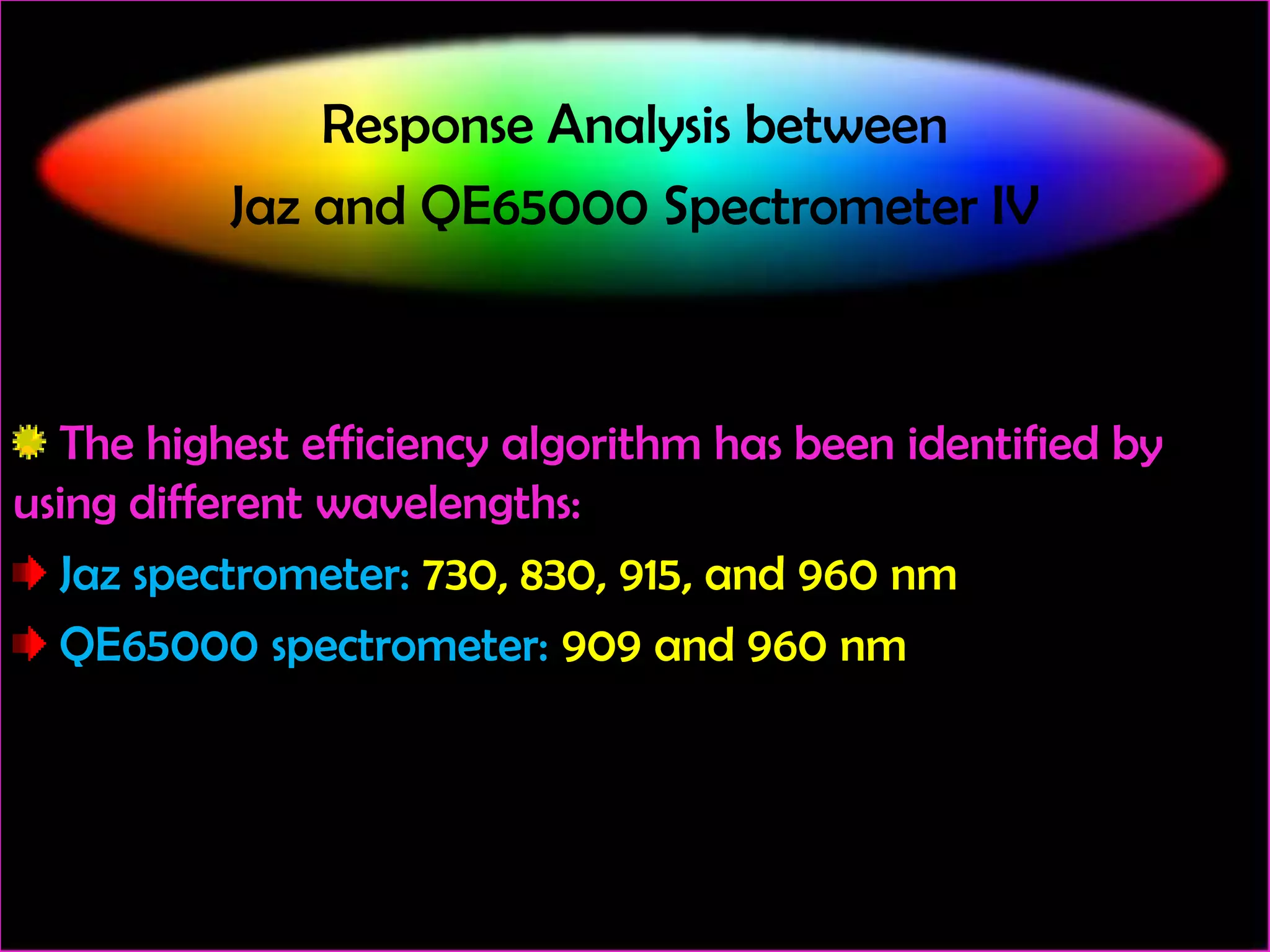 Response Analysis between
Jaz and QE65000 Spectrometer IV

The highest efficiency algorithm has been identified by
using different wavelengths:
Jaz spectrometer: 730, 830, 915, and 960 nm
QE65000 spectrometer: 909 and 960 nm

 