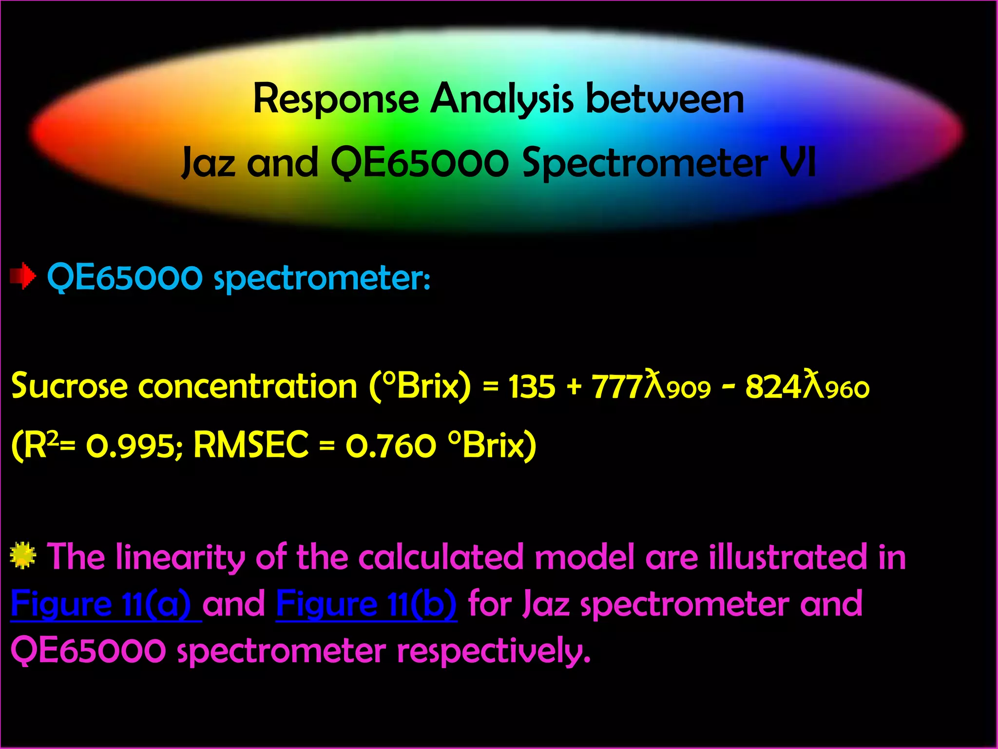 Response Analysis between
Jaz and QE65000 Spectrometer VI
QE65000 spectrometer:
Sucrose concentration (°Brix) = 135 + 777ƛ909 - 824ƛ960

(R2= 0.995; RMSEC = 0.760 °Brix)
The linearity of the calculated model are illustrated in
Figure 11(a) and Figure 11(b) for Jaz spectrometer and
QE65000 spectrometer respectively.

 