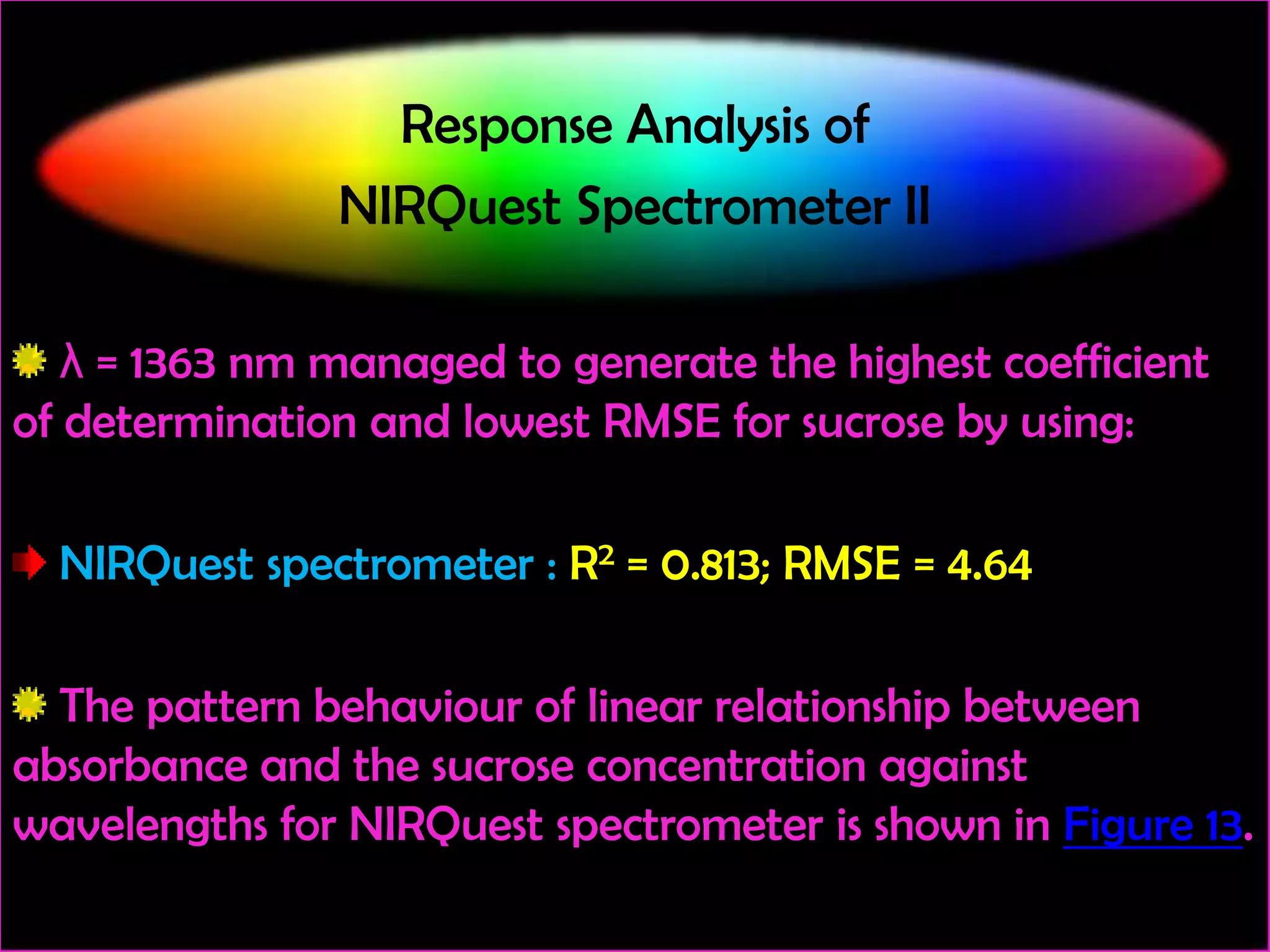 Response Analysis of
NIRQuest Spectrometer II
λ = 1363 nm managed to generate the highest coefficient
of determination and lowest RMSE for sucrose by using:

NIRQuest spectrometer : R2 = 0.813; RMSE = 4.64
The pattern behaviour of linear relationship between
absorbance and the sucrose concentration against
wavelengths for NIRQuest spectrometer is shown in Figure 13.

 
