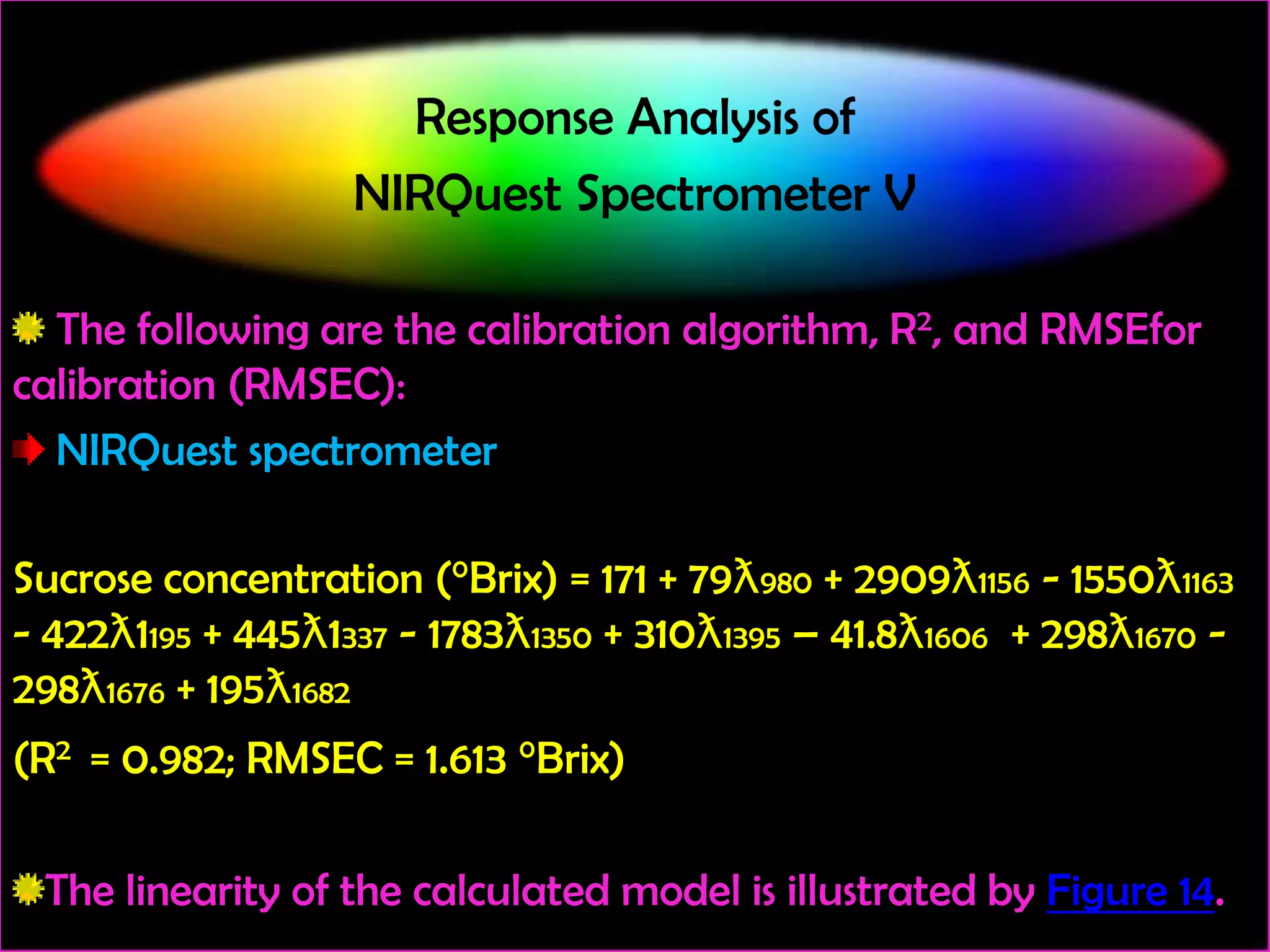 Response Analysis of
NIRQuest Spectrometer V
The following are the calibration algorithm, R2, and RMSEfor
calibration (RMSEC):
NIRQuest spectrometer
Sucrose concentration (°Brix) = 171 + 79ƛ980 + 2909ƛ1156 - 1550ƛ1163
- 422ƛ1195 + 445ƛ1337 - 1783ƛ1350 + 310ƛ1395 – 41.8ƛ1606 + 298ƛ1670 298ƛ1676 + 195ƛ1682

(R2 = 0.982; RMSEC = 1.613 °Brix)
The linearity of the calculated model is illustrated by Figure 14.

 