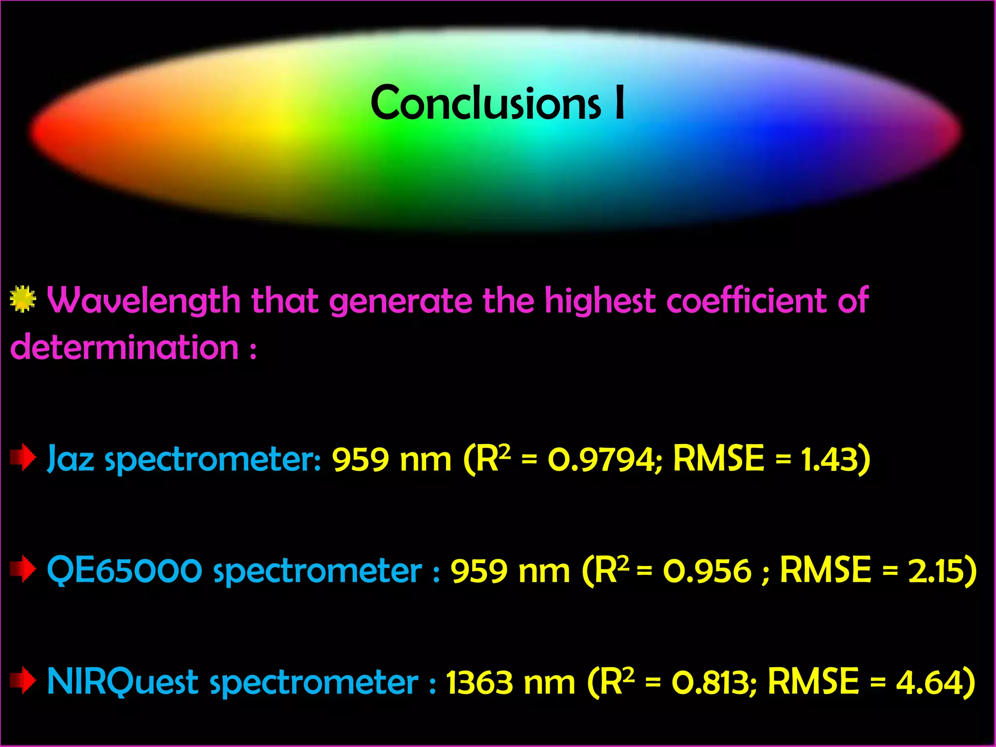 Conclusions I

Wavelength that generate the highest coefficient of
determination :
Jaz spectrometer: 959 nm (R2 = 0.9794; RMSE = 1.43)
QE65000 spectrometer : 959 nm (R2 = 0.956 ; RMSE = 2.15)
NIRQuest spectrometer : 1363 nm (R2 = 0.813; RMSE = 4.64)

 