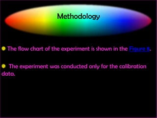 Methodology

The flow chart of the experiment is shown in the Figure 8.
The experiment was conducted only for the calibration
data.

 