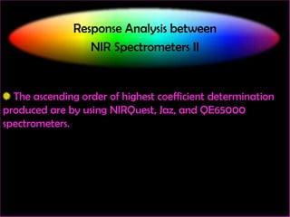Response Analysis between
NIR Spectrometers II

The ascending order of highest coefficient determination
produced are by using NIRQuest, Jaz, and QE65000
spectrometers.

 