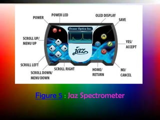 Figure 5 : Jaz Spectrometer

 