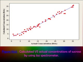 Calculated Concentration (Brix)

35
30
25
20
15
10
5
0
0

5

10

15

20

25

30

35

Actual Conce ntration (Brix)

Figure 11(a) : Calculated VS actual concentrations of sucrose
by using Jaz spectrometer.

 