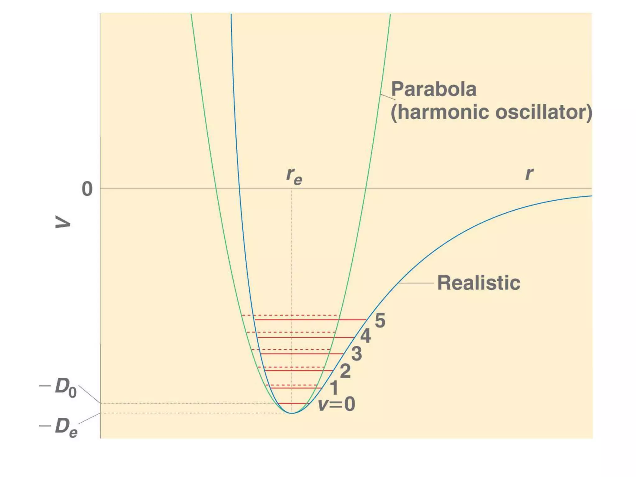 Spectroscopy | PPTX