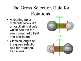 The Gross Selection Rule for
Rotations
• A rotating polar
molecule looks like
an oscillating dipole
which can stir the
electromagnetic field
into oscillation.
• Classical origin of
the gross selection
rule for rotational
transitions.
 