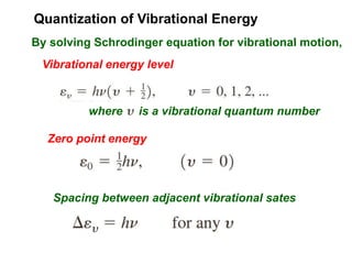 Quantization of Vibrational Energy
By solving Schrodinger equation for vibrational motion,
Vibrational energy level
Zero point energy
Spacing between adjacent vibrational sates
where is a vibrational quantum number
 