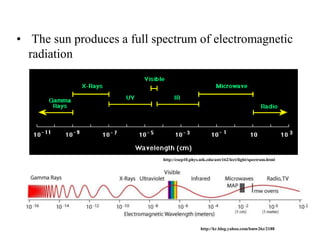 • The sun produces a full spectrum of electromagnetic
radiation
http://csep10.phys.utk.edu/astr162/lect/light/spectrum.html
http://kr.blog.yahoo.com/bmw26z/2188
 