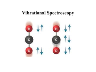 Vibrational Spectroscopy
 