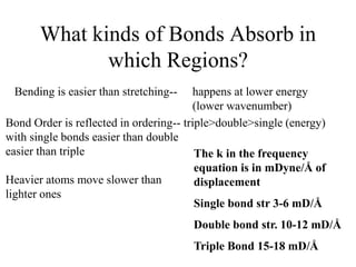 What kinds of Bonds Absorb in
which Regions?
Bending is easier than stretching-- happens at lower energy
(lower wavenumber)
Bond Order is reflected in ordering-- triple>double>single (energy)
with single bonds easier than double
easier than triple
Heavier atoms move slower than
lighter ones
The k in the frequency
equation is in mDyne/Å of
displacement
Single bond str 3-6 mD/Å
Double bond str. 10-12 mD/Å
Triple Bond 15-18 mD/Å
 