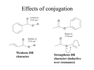 Effects of conjugation
Lowers to
1715 cm-1
Similar, to
1715 cm-1
Raises to
1770 cm-1
:
Weakens DB
character
Strengthens DB
character (inductive
over resonance)
 