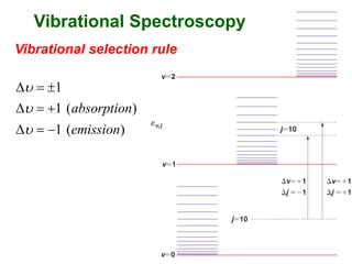 Vibrational Spectroscopy
Vibrational selection rule
1
1 ( )
1 ( )
absorption
emission



D  
D  
D  
 