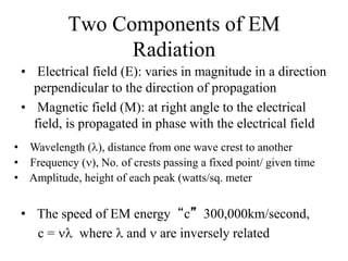 Two Components of EM
Radiation
• Electrical field (E): varies in magnitude in a direction
perpendicular to the direction of propagation
• Magnetic field (M): at right angle to the electrical
field, is propagated in phase with the electrical field
• Wavelength (l), distance from one wave crest to another
• Frequency (n), No. of crests passing a fixed point/ given time
• Amplitude, height of each peak (watts/sq. meter
• The speed of EM energy “c” 300,000km/second,
c = nl where l and n are inversely related
 