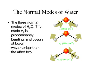The Normal Modes of Water
• The three normal
modes of H2O. The
mode v2 is
predominantly
bending, and occurs
at lower
wavenumber than
the other two.
 