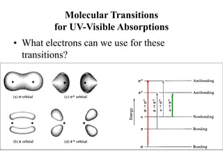 Molecular Transitions
for UV-Visible Absorptions
• What electrons can we use for these
transitions?
 