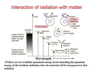 Interaction of radiation with matter
• If there are no available quantized energy levels matching the quantum
energy of the incident radiation, then the material will be transparent to that
radiation
Wavelength
 