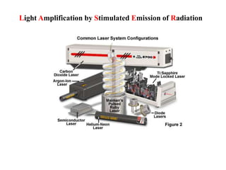 Light Amplification by Stimulated Emission of Radiation
 