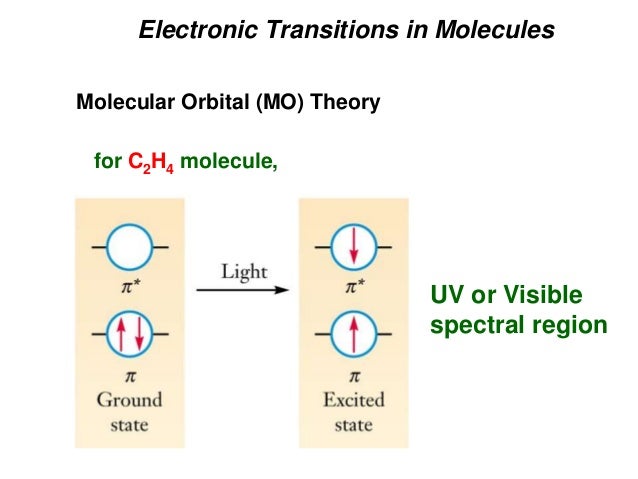 Spectroscopy