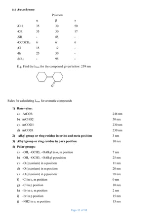 Page 31 of 38
(c) Auxochrome
Position
α β γ
-OH 35 30 50
-OR 35 30 17
-SR - 85 -
-OCOCH3 6 6 6
-Cl 15 12 -
-Br 25 30 -
-NR2 - 95 -
E.g. Find the λmax for the compound given below: 259 nm
O
Rules for calculating λmax for aromatic compounds
1) Base value:
a) ArCOR 246 nm
b) ArCHO2 50 nm
c) ArCO2H 230 nm
d) ArCO2R 230 nm
2) Alkyl group or ring residue in ortho and meta position 3 nm
3) Alkyl group or ring residue in para position 10 nm
4) Polar groups:
a) –OH, –OCH3, –OAlkyl in o, m position 7 nm
b) –OH, –OCH3, –OAlkyl p position 25 nm
c) –O (oxonium) in o position 11 nm
d) –O (oxonium) in m position 20 nm
e) –O (oxonium) in p position 78 nm
f) –Cl in o, m position 0 nm
g) –Cl in p position 10 nm
h) –Br in o, m position 2 nm
i) –Br in p position 15 nm
j) –NH2 in o, m position 13 nm
 
