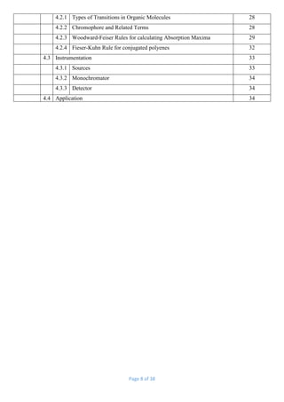 Page 8 of 38
4.2.1 Types of Transitions in Organic Molecules 28
4.2.2 Chromophore and Related Terms 28
4.2.3 Woodward-Feiser Rules for calculating Absorption Maxima 29
4.2.4 Fieser-Kuhn Rule for conjugated polyenes 32
4.3 Instrumentation 33
4.3.1 Sources 33
4.3.2 Monochromator 34
4.3.3 Detector 34
4.4 Application 34
 