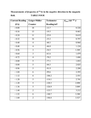 Spectroscopy | DOCX